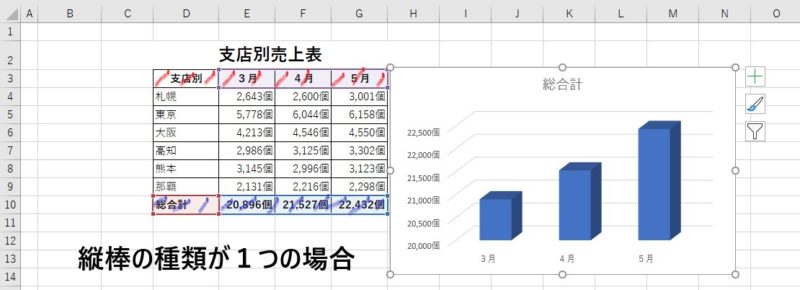 初心者でも分かる エクセルのグラフの作り方 縦棒グラフ エクセル ワード徹底攻略 講座形式でお届けします